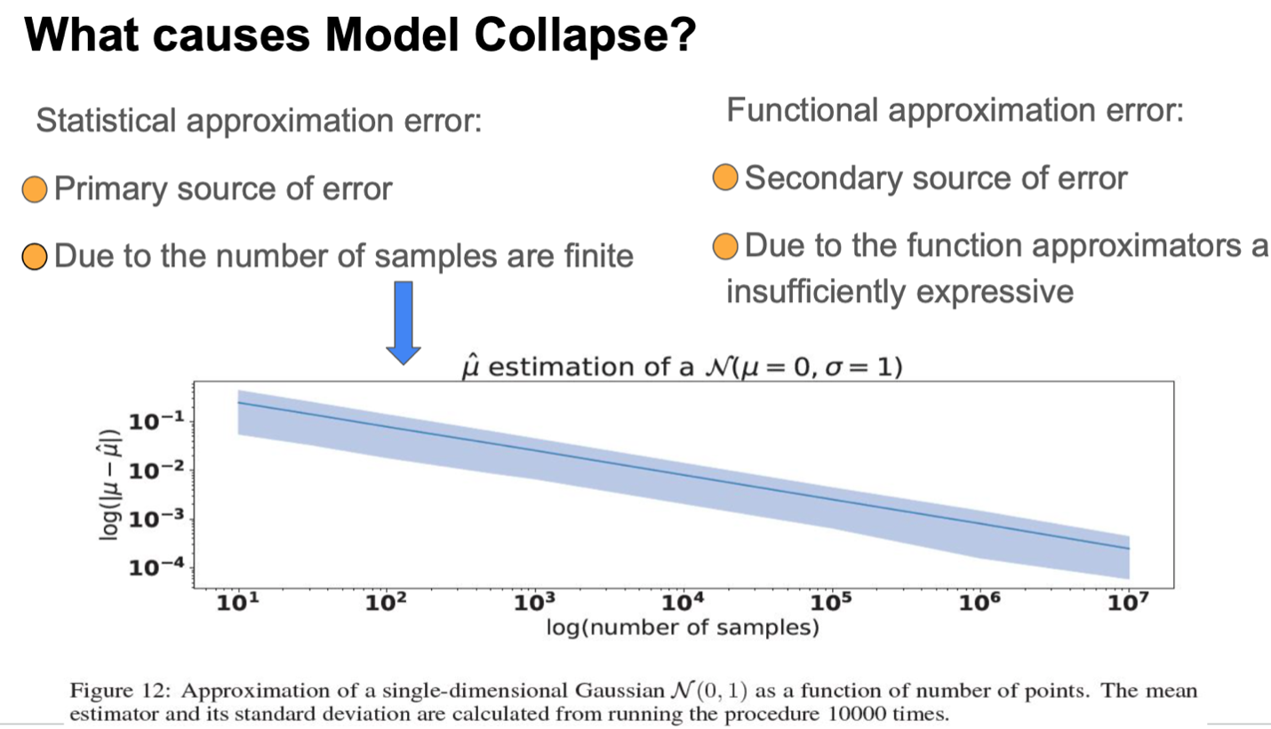 What causes Model Collapse?