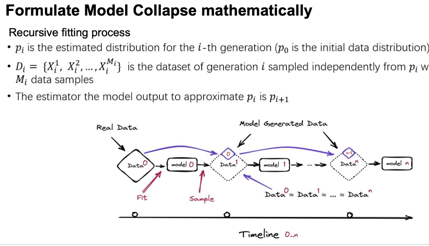 Mathematical formulation of model collapse